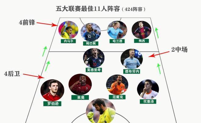 球迷关注的